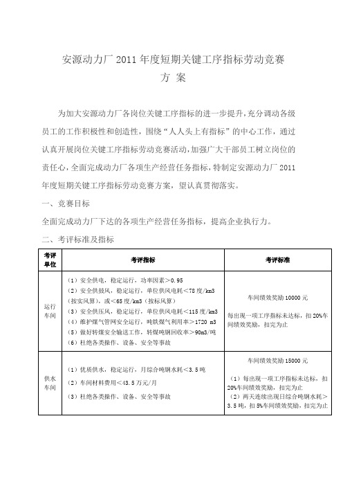 2011年安源动力短期小指标劳动竞赛方案