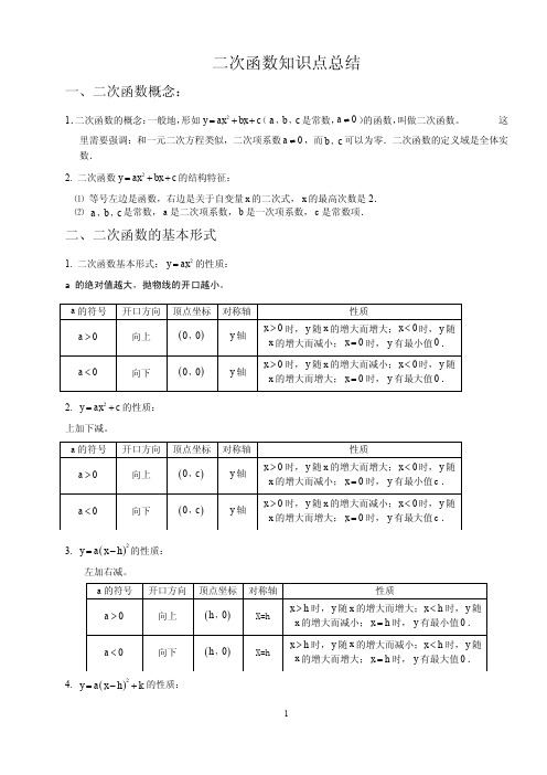 初中二次函数知识点总结与练习题