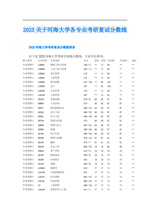 2023关于河海大学各专业考研复试分数线