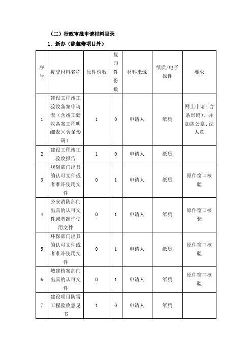 上海“建立”工程竣工验收备案申请表