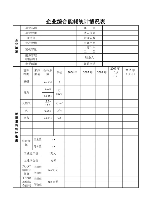 企业综合能耗统计情况表【模板】