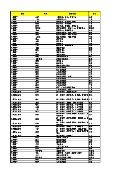 2019全国城市等级划分