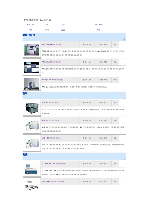 几个光谱仪的牌子及其性能简介