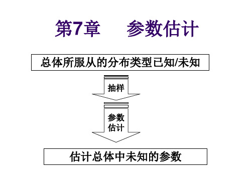 概率论与数理统计第七章参数估计