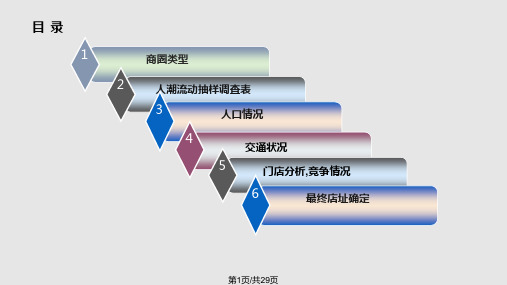 沃尔玛选址分析PPT课件