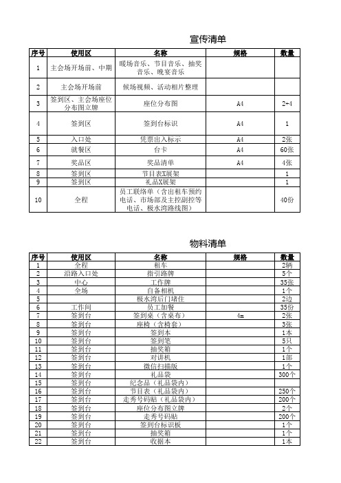 市场活动分工表