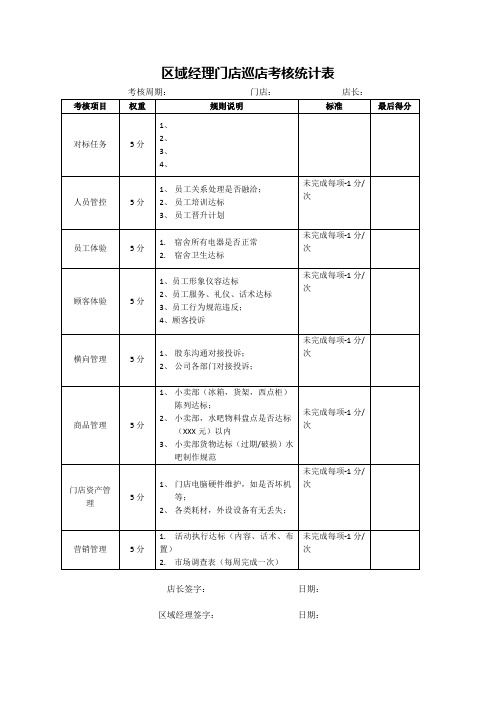 区域经理门店巡店考核统计表