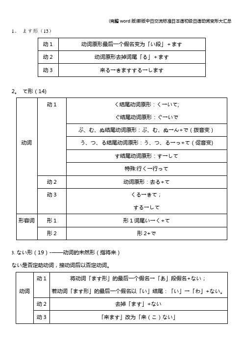 (完整word版)新版中日交流标准日本语初级日语动词变形大汇总