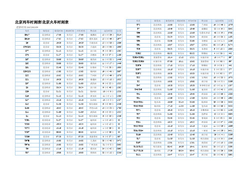 北京站列车时间表