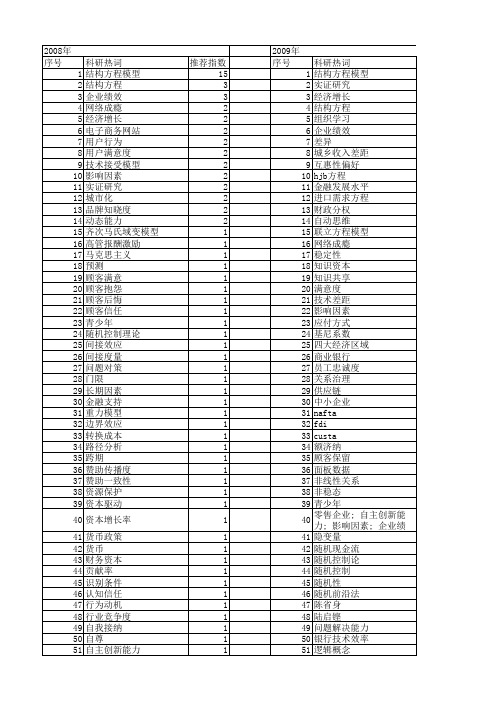 【国家社会科学基金】_方程_基金支持热词逐年推荐_【万方软件创新助手】_20140805