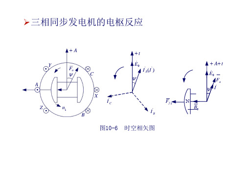 电机学课件27电机学-同步发电机的基本电磁关系02