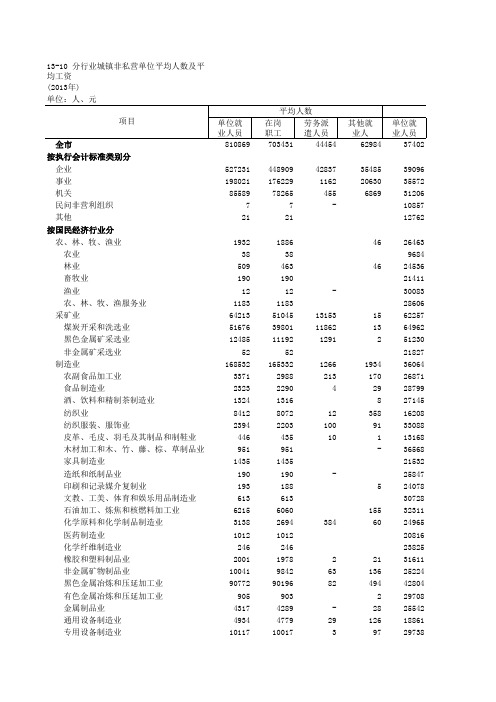 13-10 分行业城镇非私营单位平均人数及平均工资