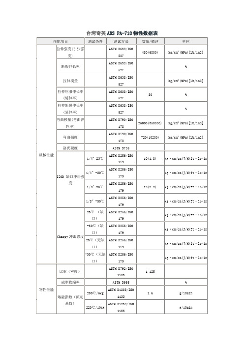 台湾奇美ABS PA-718物性数据表