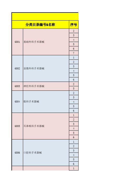 一类医疗器械目录2020最新版