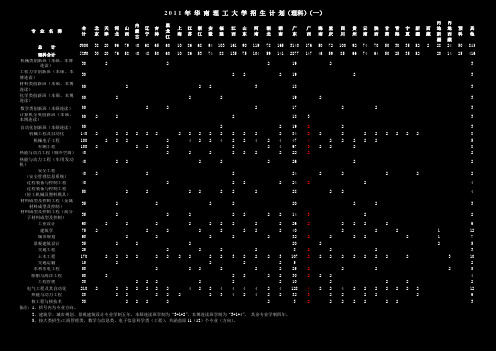 2011华南理工招生计划