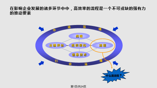 流程设计基础知识培训PPT课件