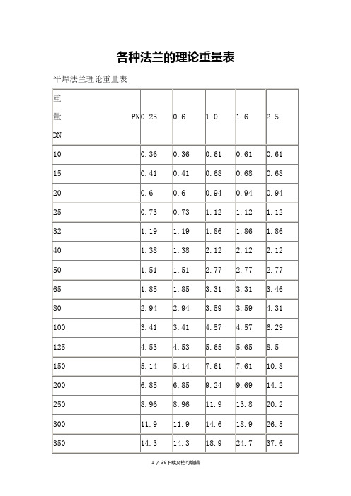 带颈对焊法兰重量参考