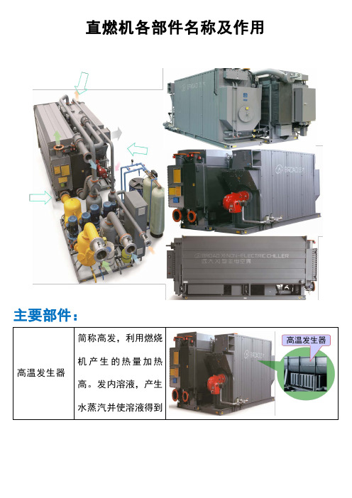 直燃机各部件名称及作用