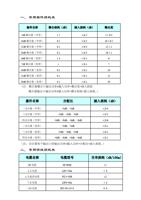 常用器件及馈线损耗