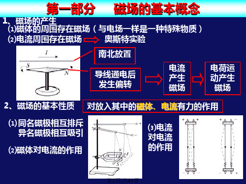 高三第一轮复习磁场