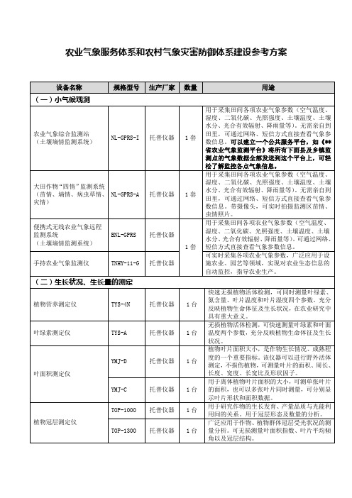 农业气象服务体系和农村气象灾害防御体系建设参考方案