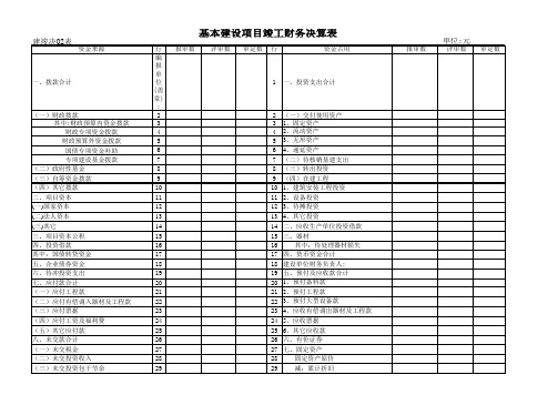 武汉市基本建设项目竣工财务决算报表