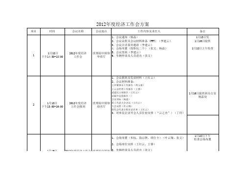 2012年度经济工作会议方案