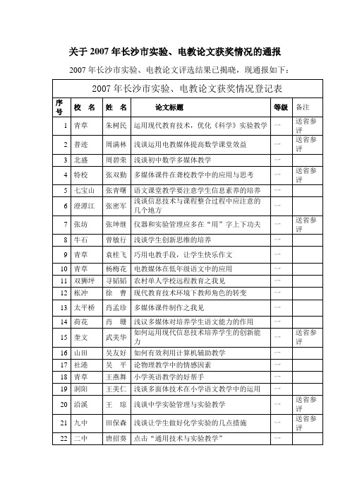 关于2007年长沙市实验、电教论文获奖情况的通报