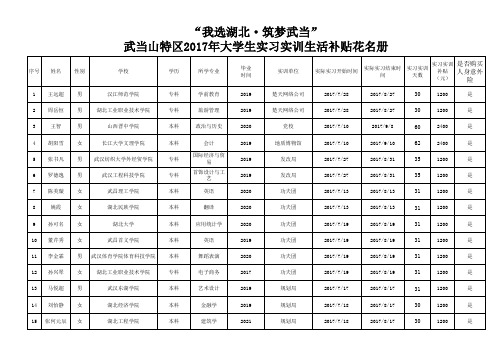 实习实训单位