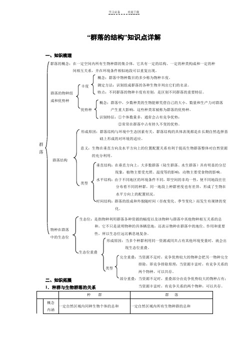 “群落的结构”知识点详解