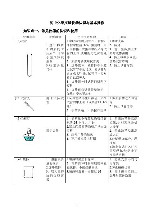 初中化学实验仪器认识与基本操作