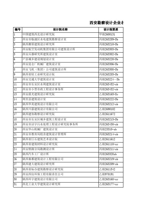 西安勘察设计企业名单