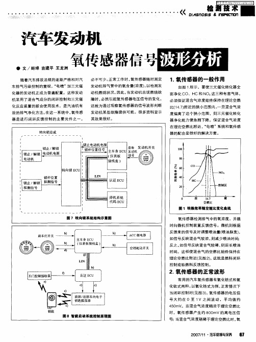 汽车发动机氧传感器信号波形分析