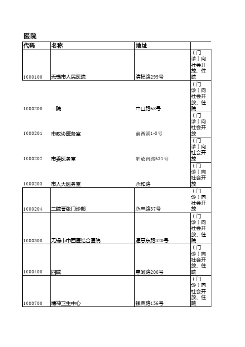 医保定点单位查询 - 中国无锡·无锡市人民政府·无锡市社保 …