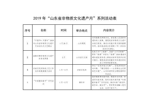 2019年“山东省非物质文化遗产月”系列活动表 .doc