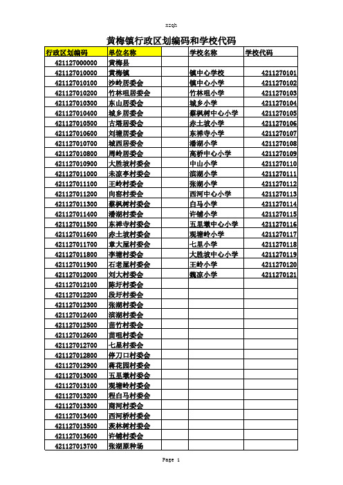 行政区划编码表