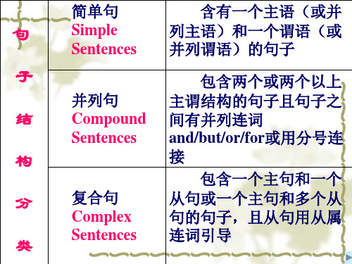 高考英语简单句的五大基本句型