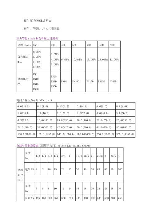 阀门压力等级对照表