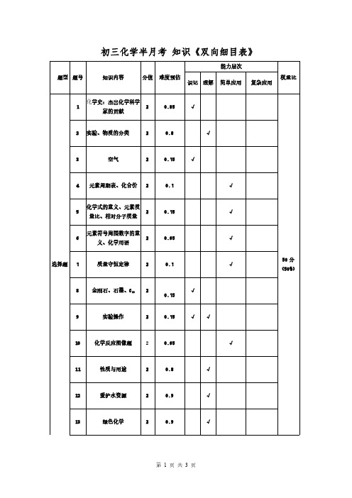 初三化学半期测试双向细目表