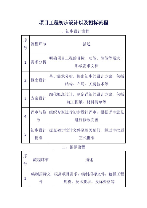 项目工程初步设计以及招标流程