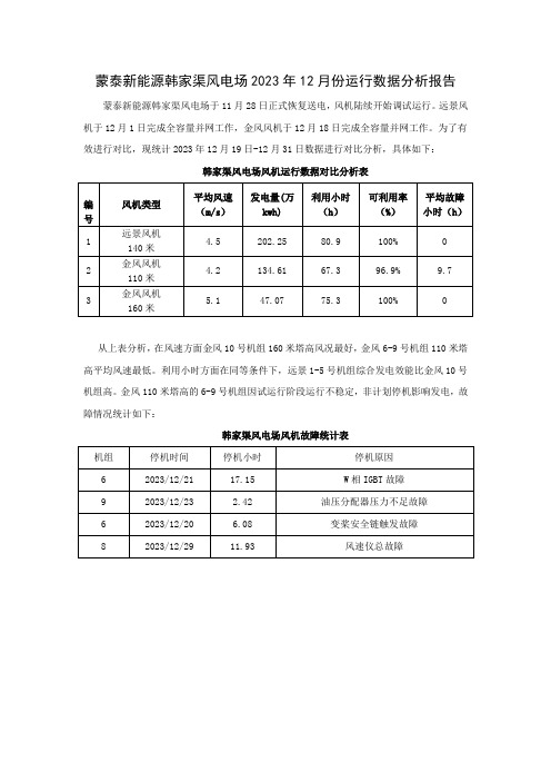 韩家渠风电场运行数据分析报告2023年12月份