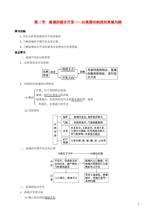 高考地理 3.2 流域的综合开发以美国田纳西河流域为例