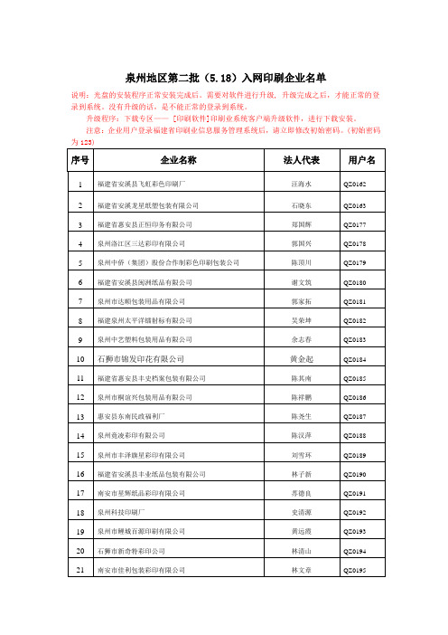 泉州地区第二批(518)入网印刷企业名单