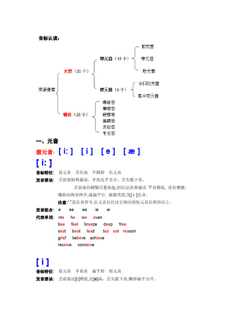 音标认读(完全版)(最新整理)