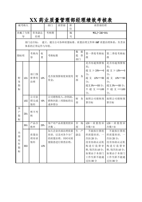 XX药业质量管理部经理绩效考核表