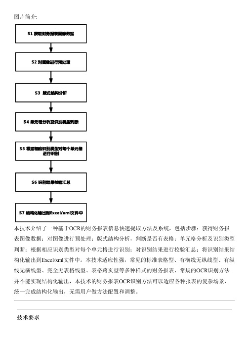 基于OCR的财务报表信息快速提取方法及系统与制作流程