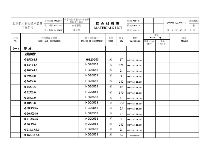 综合材料表