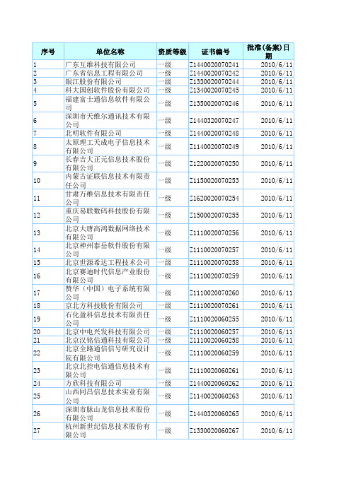 计算机信息系统集成一级资质企业名单