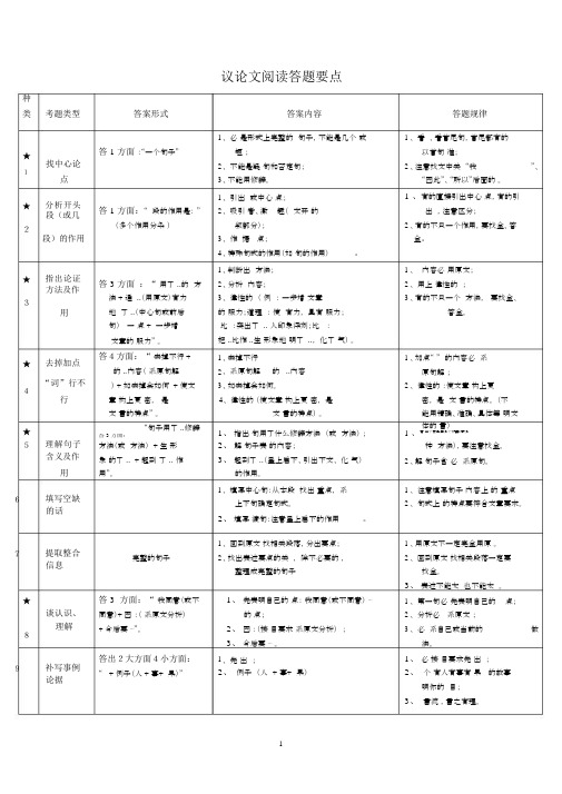 (完整)初中语文阅读理解类型及答案.docx