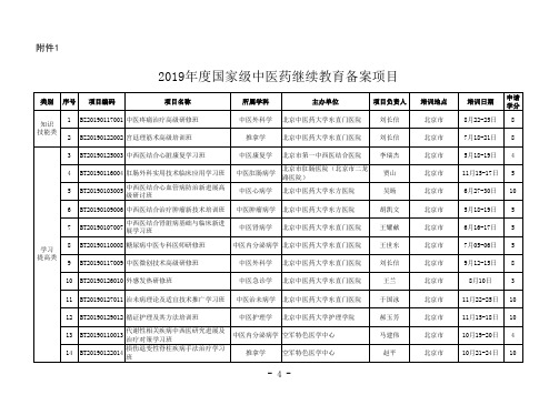 2019年度国家级中医药继续教育项目(备案项目)